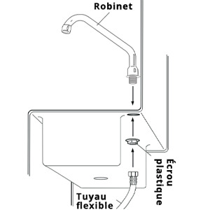 Schéma de montage lave-mains inox